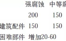 江门安特佳耐固防腐带您了解耐腐蚀涂层防护机理与涂层钢腐蚀破坏原因及防护
